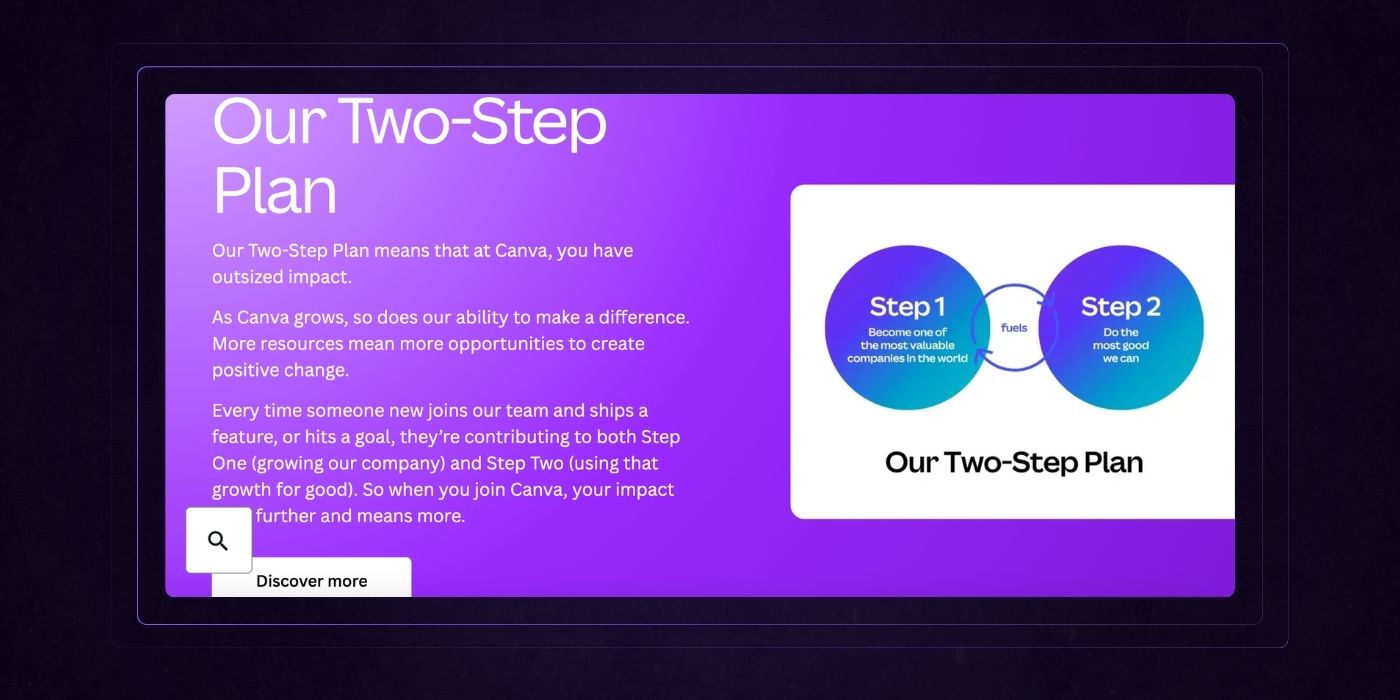 Source: lifeatcanva.com/en/