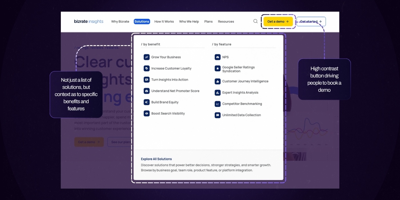 Source: bizrateinsights.com