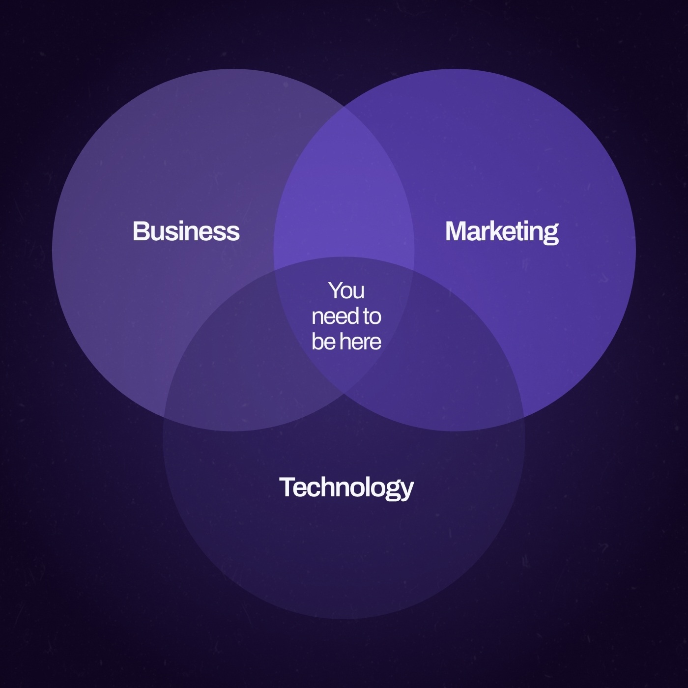 06 - Goal Alignment Graphic