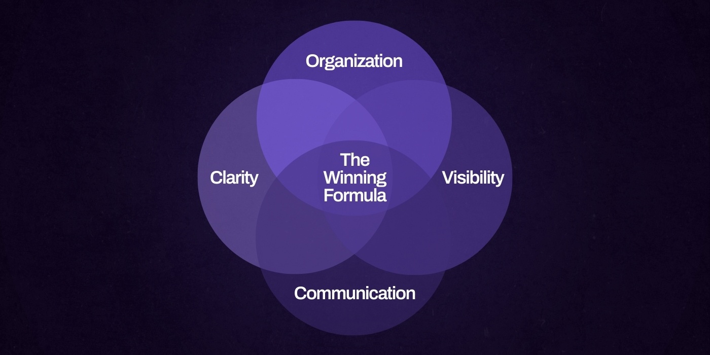 01 - What makes a great contact us page