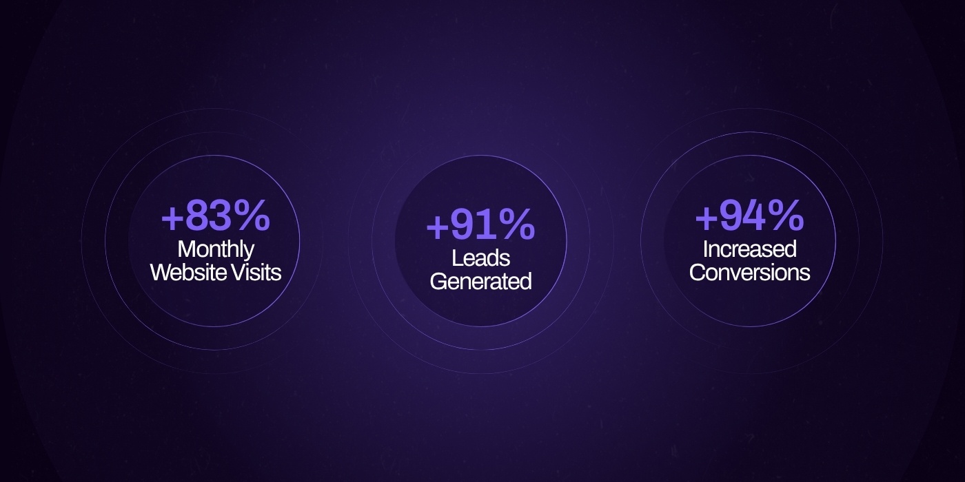 06 - Transform your business