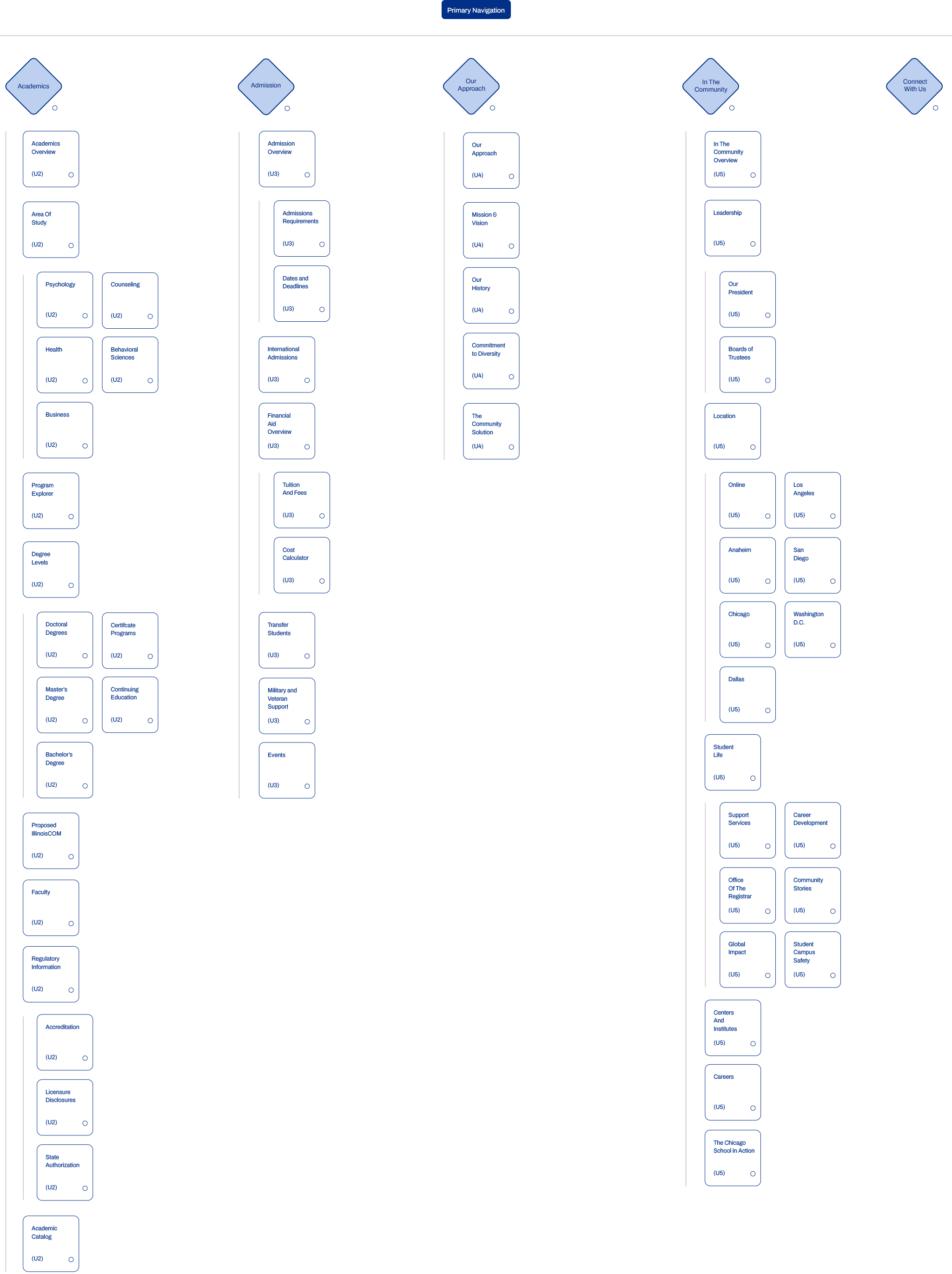 Chicago School - 09 - Sitemap