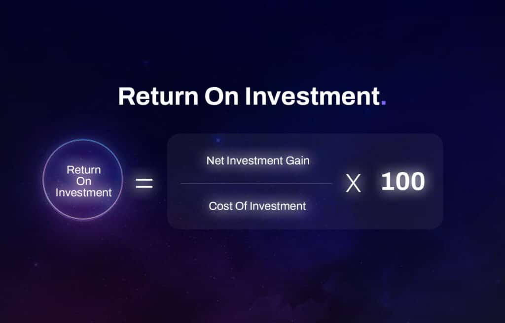 Visualization of return on investment equation