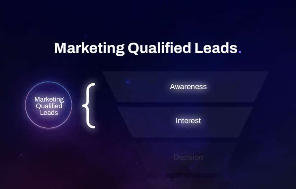 Visualization of Marketing Qualified Leads