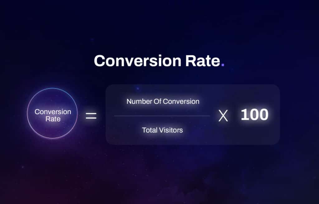 Visualization of conversion rate equation