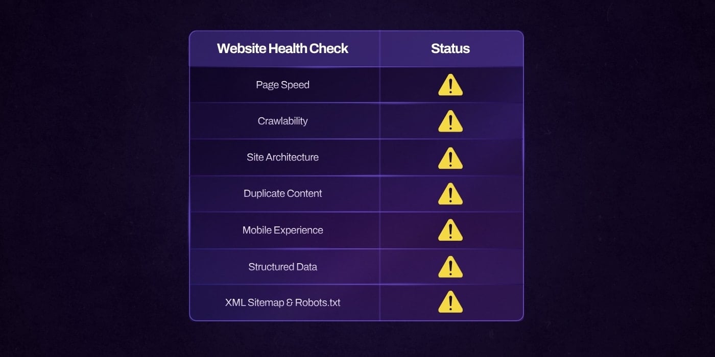 A website health check showing warning statuses for key technical seo elements