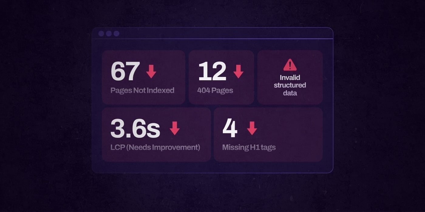 A technical SEO dashboard showing items that need improvement